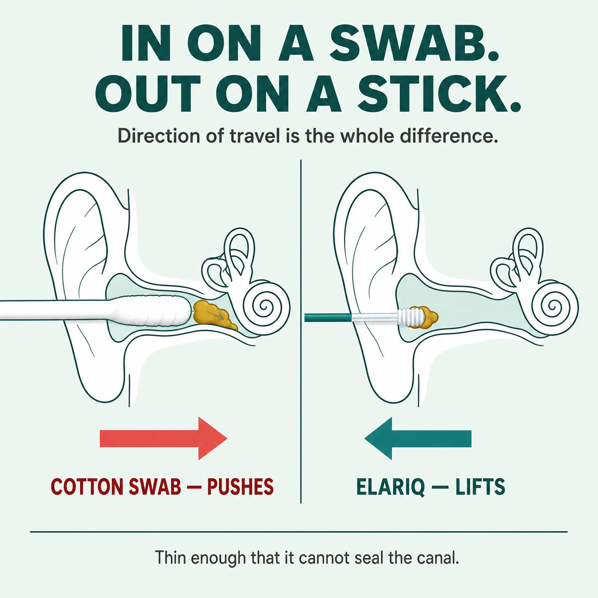 Elariq Sticky Ear Cleaning Sticks