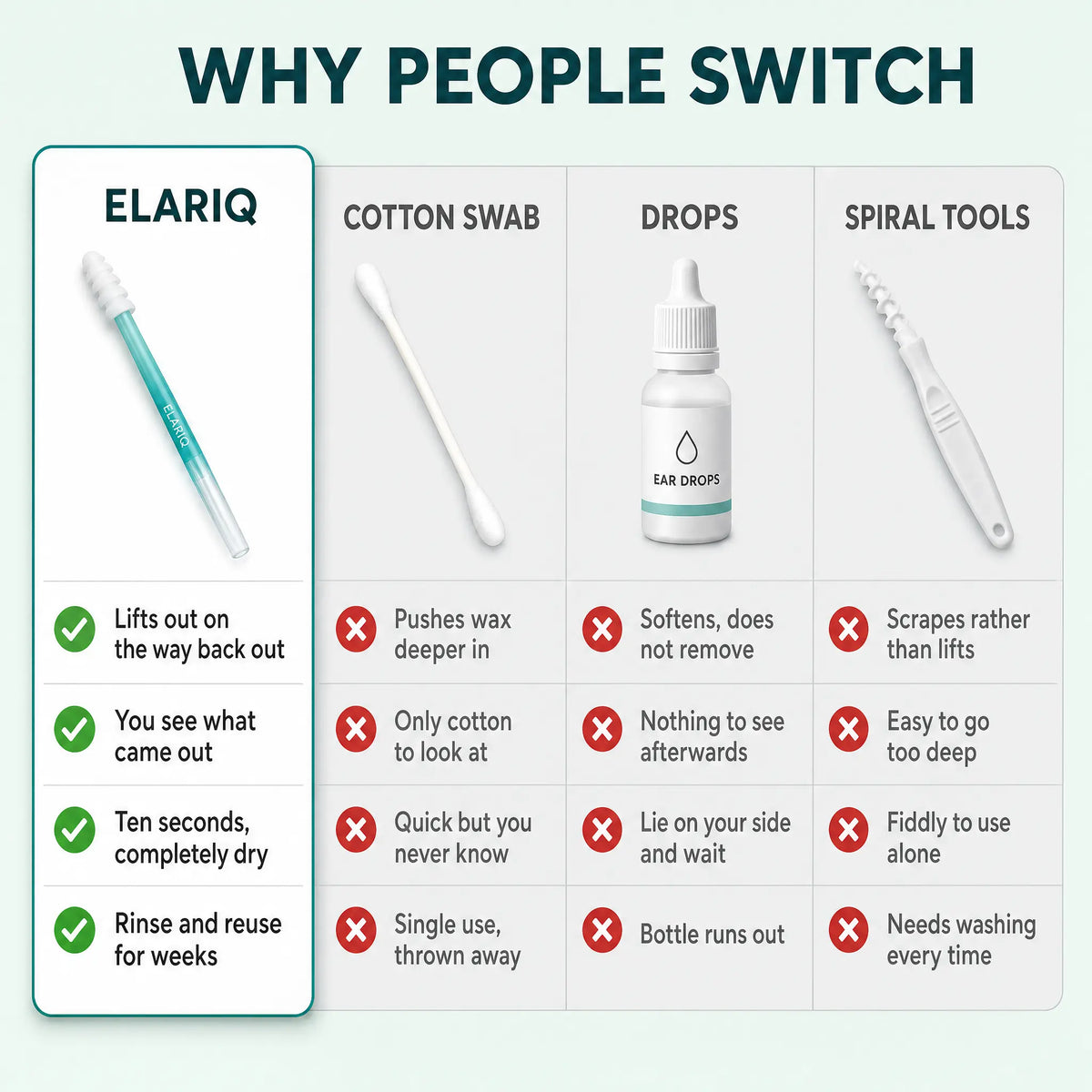 Elariq Sticky Ear Cleaning Sticks
